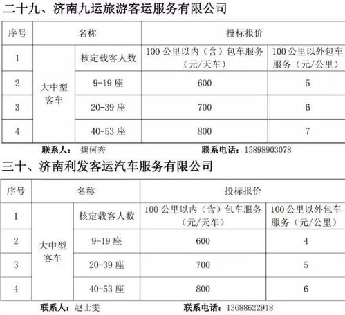 汽车租赁多少点税率(汽车租赁业务的税率解析)
