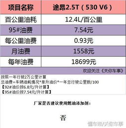 汽车货票多少钱(汽车货票价格详解，费用构成与影响因素)