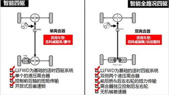汽车冷媒加注多少psi(汽车冷媒加注的PSI压力标准详解)