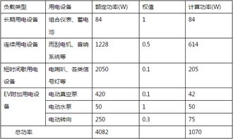 汽车多少电压算正常(汽车电压多少才算正常？一篇文章带你了解汽车电力系统的奥秘)