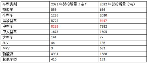 怎么查汽车投诉多少(如何查询汽车投诉数量)