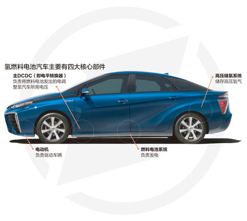 汽车用多少伏电压(汽车用多少伏电压，深入了解汽车电力系统的电压需求)