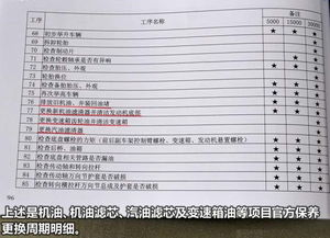 奇瑞汽车保养里程多少(奇瑞汽车保养里程详解)