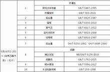 汽车助力油油温多少(汽车助力油油温研究，影响因素与适宜范围)