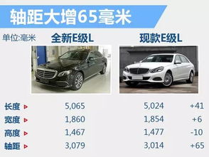 汽车最大轴距是多少(汽车最大轴距是多少，深度解析与探讨)