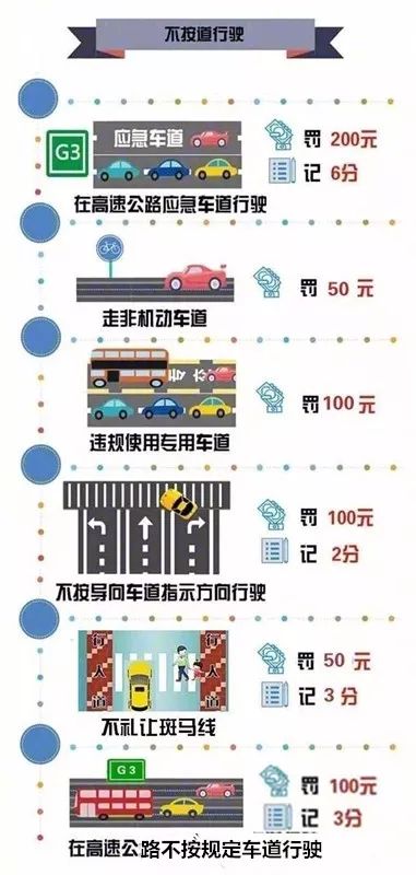 汽车超速40%扣多少(汽车超速40%的处罚与扣分情况解析)