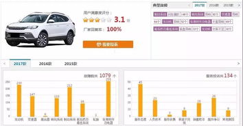 越南的汽车共有多少(越南的汽车数量统计及其影响)
