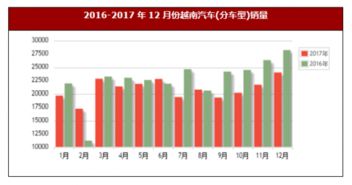 越南的汽车共有多少(越南的汽车数量统计及其影响)