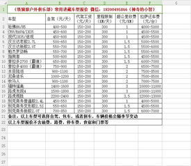 汽车的国际运费多少(汽车的国际运费多少，影响因素与大致费用分析)