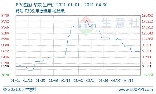 汽车有多少幅面漆(汽车的面漆种类与数量解析)