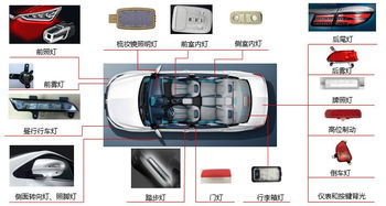 汽车led多少伏的(汽车LED灯具的电压解析)