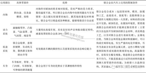 汽车推文写多少(汽车推文写作指南，如何把握字数，精准传达信息)