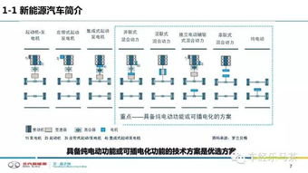 全国汽车比例是多少(全国汽车比例分析，现状与未来展望)