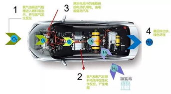 氢汽车需要多少氢气(氢汽车需要多少氢气)