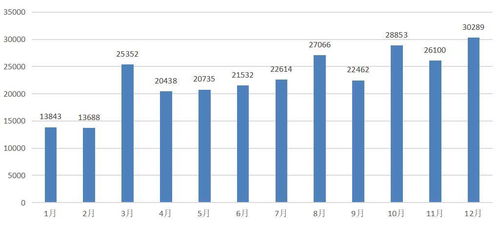 汽车等级划分是多少(汽车等级划分是多少，深度解析汽车市场的多元化格局)