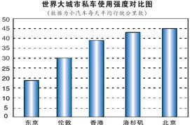 饱和汽车密度多少合适(探究饱和汽车密度的合适范围)