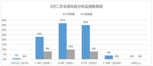汽车的成本多少(汽车的成本多少，深度解析与影响因素)