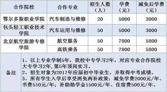 读汽车学校学费多少(读汽车学校学费多少，全面解析汽车教育投资成本)