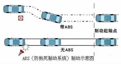 汽车多少斤油压正常(汽车油压正常多少斤，解析汽车油压及其影响因素)