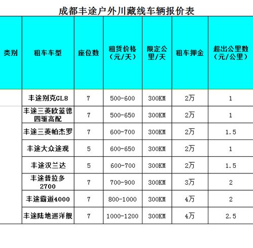 汽车整备需要多少天(汽车整备所需天数，探究因素与流程)