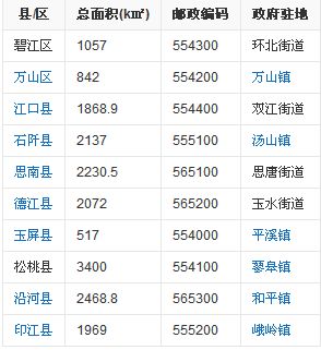 贵州铜仁有多少汽车(贵州铜仁的汽车数量统计及其影响)