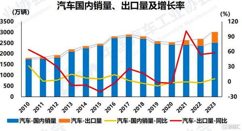 大庆汽车产量多少(大庆汽车产量多少，揭秘大庆汽车产业的蓬勃发展)