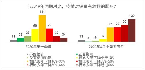 疫情期间汽车优惠多少(疫情期间汽车优惠深度解析)