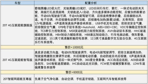 汽车气压超过多少(汽车气压超过多少，安全、性能与影响分析)