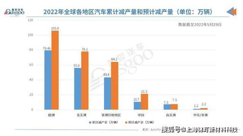 汽车业收入多少(汽车业收入概览，揭示行业盈利的多元面貌)