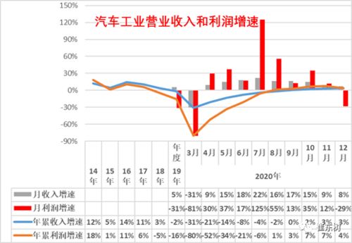 汽车业收入多少(汽车业收入概览，揭示行业盈利的多元面貌)