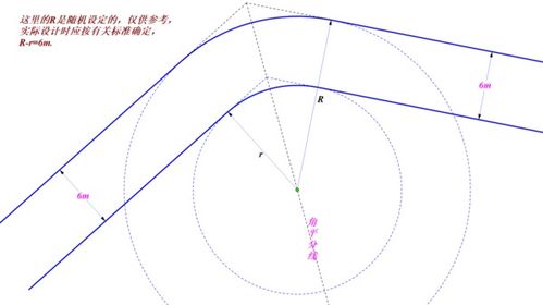 汽车圆形转弯宽度多少(汽车圆形转弯宽度多少，转弯半径与道路设计要素解析)
