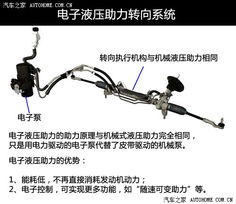 汽车转向助力消耗多少(汽车转向助力消耗多少，影响因素与评估方法)