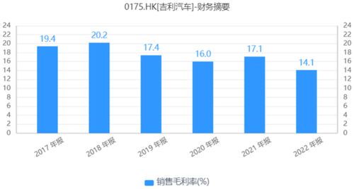 小康汽车市值多少(小康汽车市值解析，现状与未来展望)