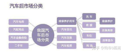 汽车服务顾问产值多少(汽车服务顾问的产值探究)
