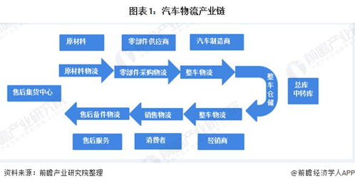 汽车服务顾问产值多少(汽车服务顾问的产值探究)