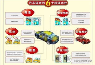 汽车噪音是多少合适(汽车噪音是多少合适—探讨汽车噪音标准与舒适度平衡)