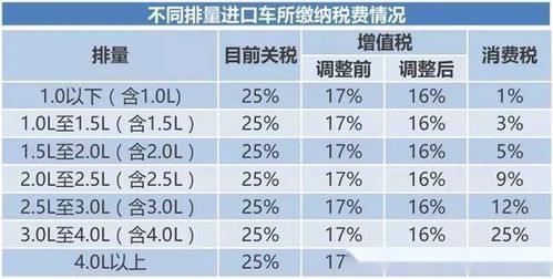 汽车税每月交多少(汽车税每月交多少，深入了解汽车税收及缴纳方式)