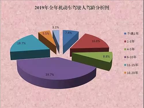 全国现在汽车多少辆(全国现有汽车数量统计及其影响)