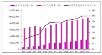 我国进口多少汽车了(我国汽车进口现状及趋势分析)