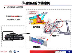 日本汽车加速震动多少(日本汽车加速震动研究，深度解析背后的技术因素)