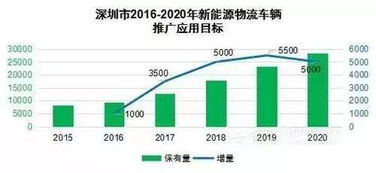 裕隆汽车金融收入多少(裕隆汽车金融的收入状况，探究与解析)