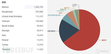 裕隆汽车金融收入多少(裕隆汽车金融的收入状况，探究与解析)