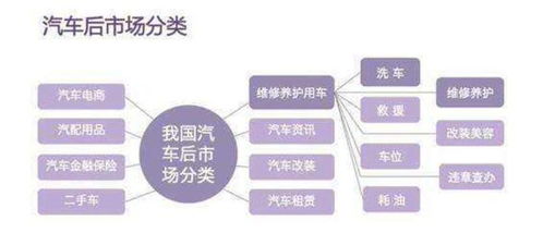 汽车维修利润在多少(汽车维修利润究竟有多少？深度解析行业盈利状况)