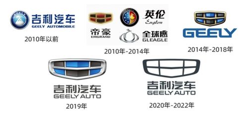 吉利汽车换了多少标志(吉利汽车标志变迁史，探究与解析)