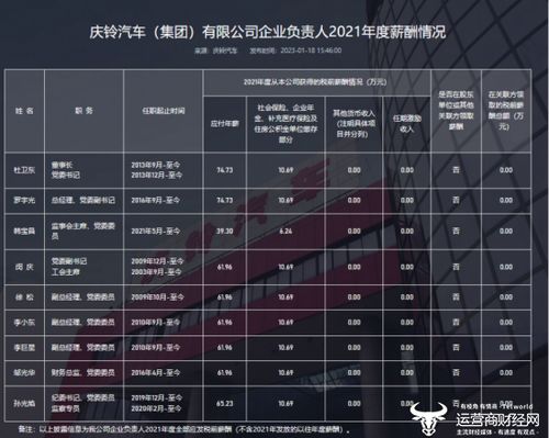 汽车财务工资多少(汽车财务工资多少，行业薪酬分析与展望)