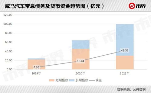 汽车财务工资多少(汽车财务工资多少，行业薪酬分析与展望)