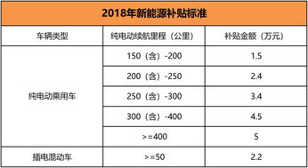 中山汽车补贴杭州多少(中山汽车补贴杭州数额深度解析)
