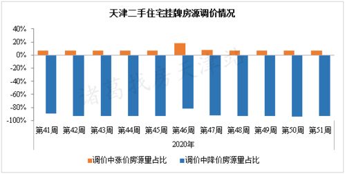 国庆汽车租金降价多少(一、汽车租金降价趋势分析)