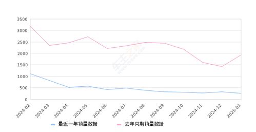 长安汽车预估市值多少(长安汽车预估市值分析)