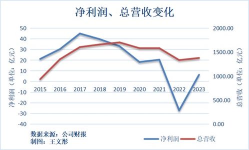长安汽车预估市值多少(长安汽车预估市值分析)